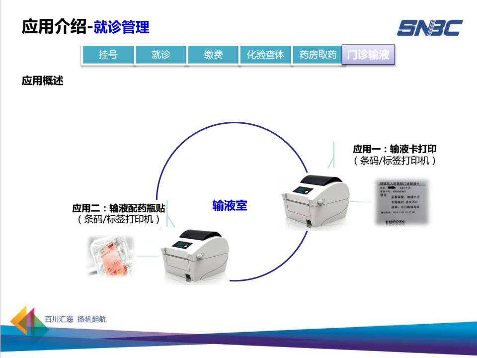 應用介紹—門診輸液