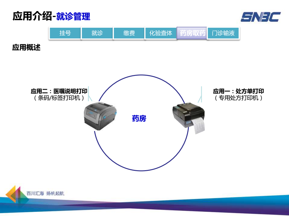 應用管理—藥房取藥