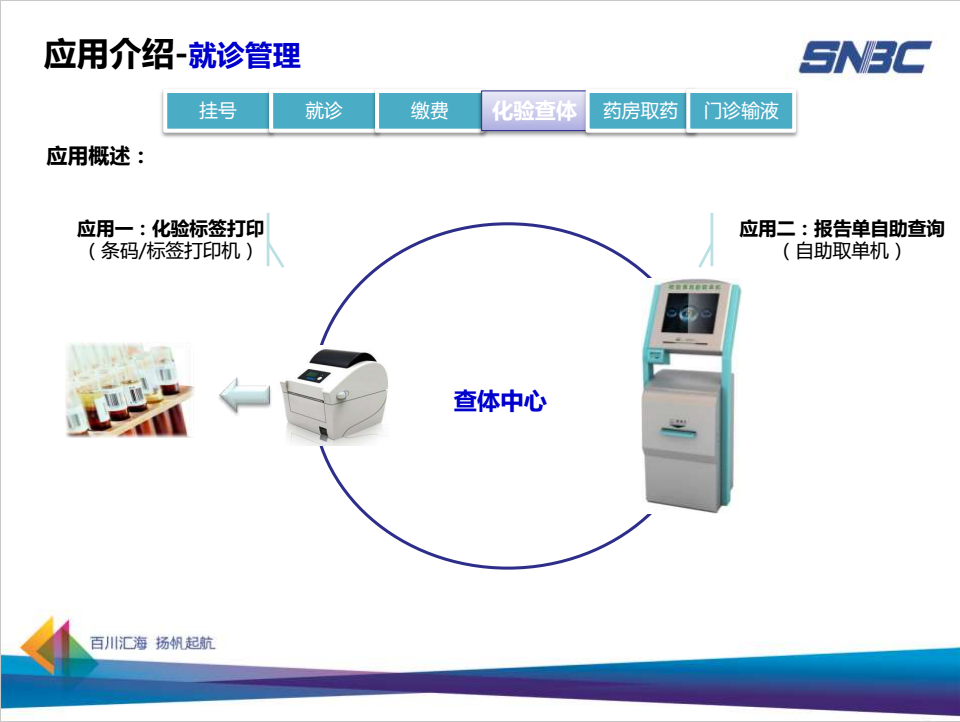 應用管理—化驗查體