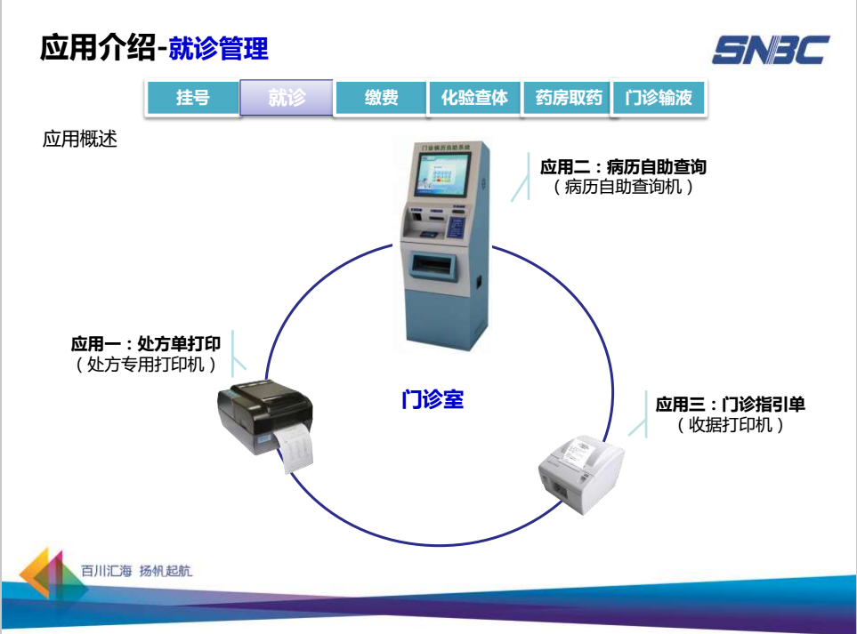 應用介紹—就診